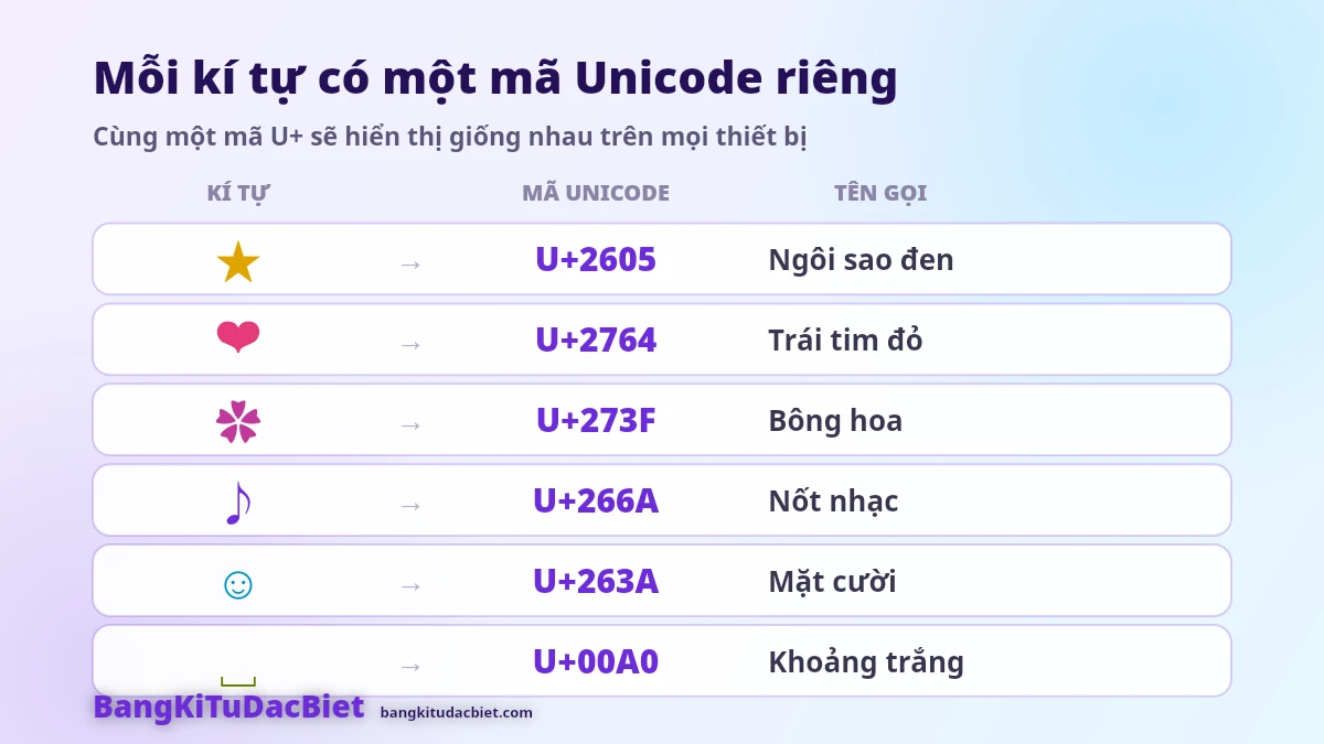 Bảng kí tự đặc biệt và mã Unicode U+ tương ứng