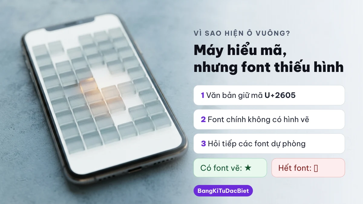 Kí tự đặc biệt hiện ô vuông khi font thiếu hình vẽ cho mã Unicode