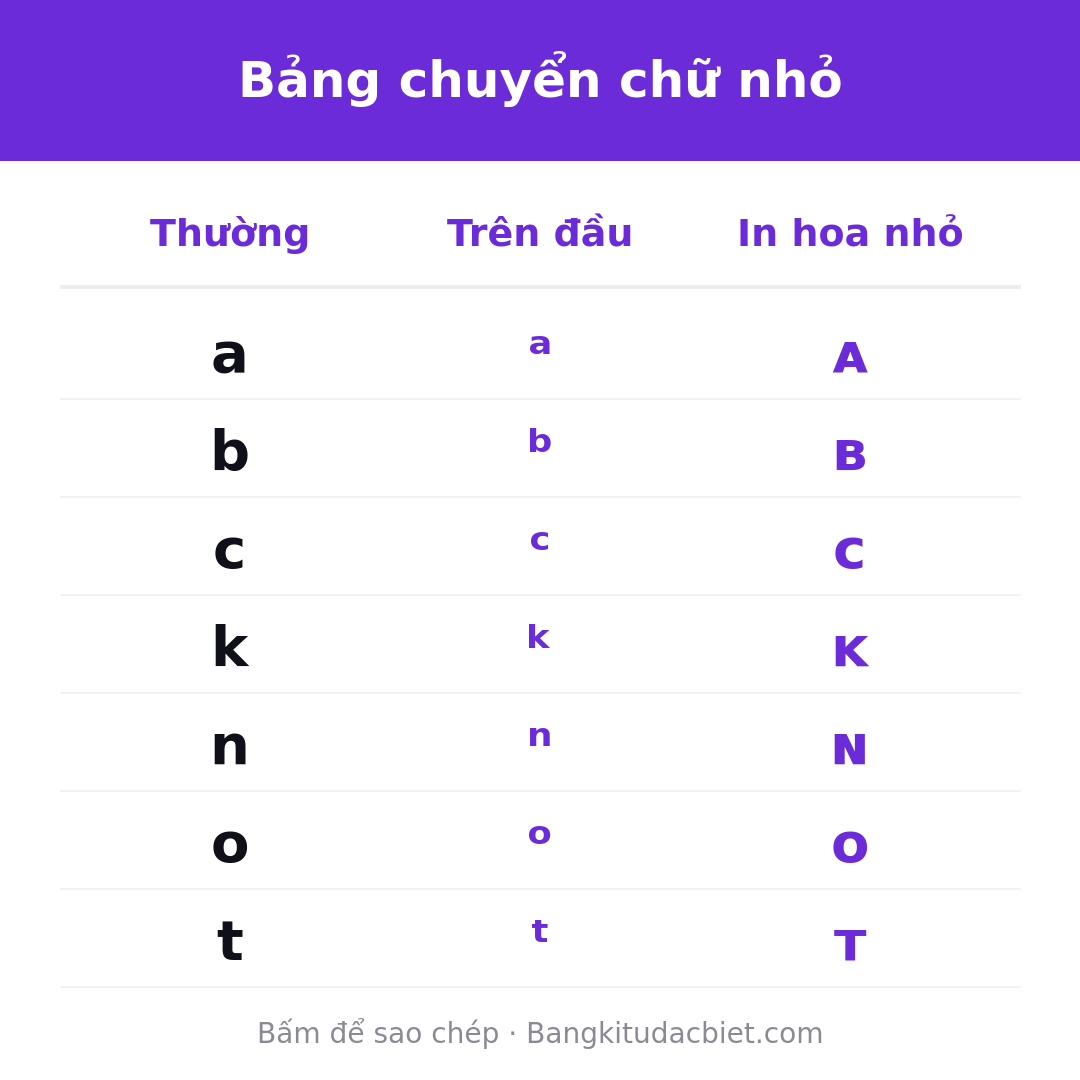 Bảng chuyển kí tự đặc biệt chữ nhỏ trên đầu và in hoa nhỏ